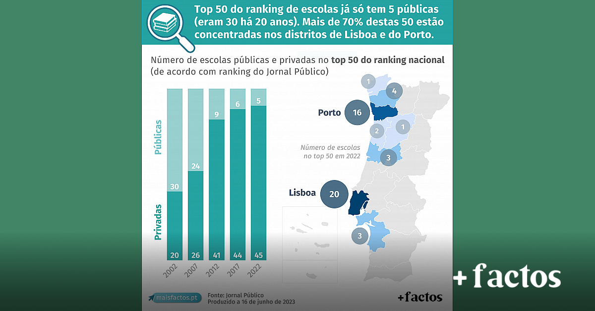 Ranking De Escolas Instituto Liberdade