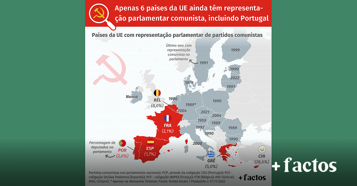 Representação parlamentar comunista nos países da União Europeia