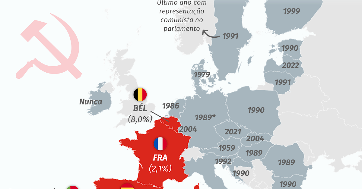 Representação parlamentar comunista nos países da União Europeia