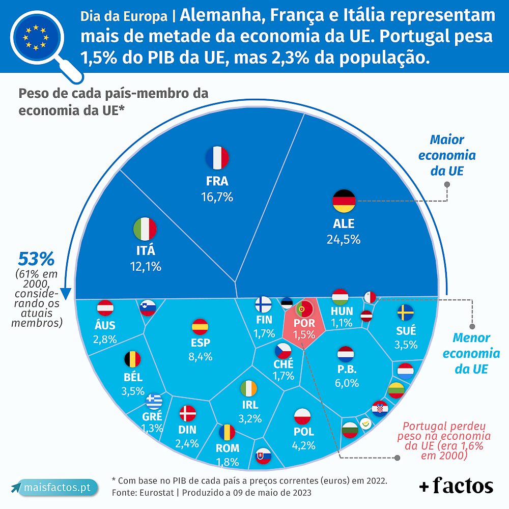 Países da UE  Eurocid - Informação europeia ao cidadão